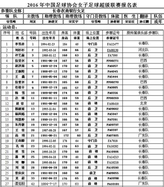 2016女超参赛队大名单 大连组豪华阵容叫板上海